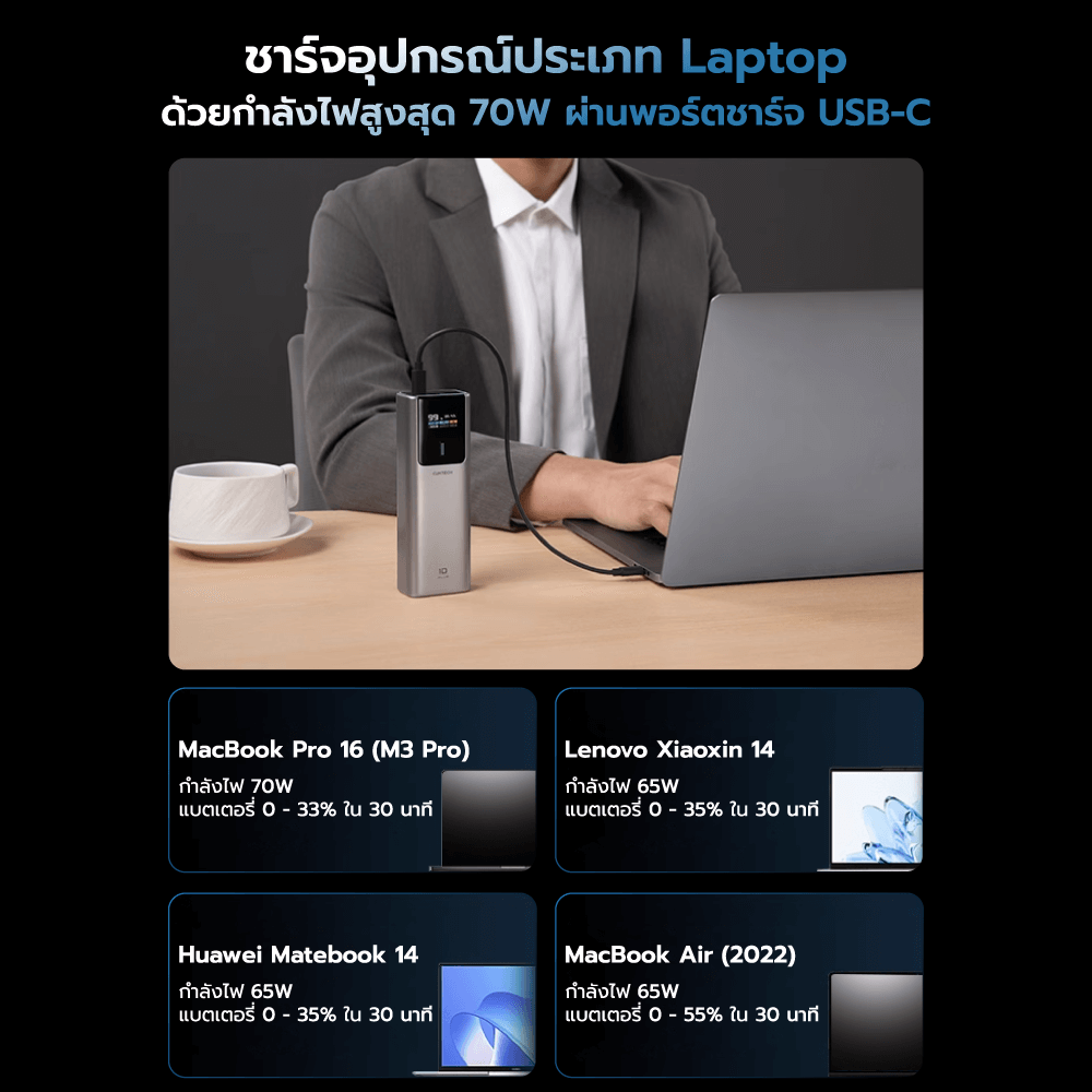 แบตเตอรี่สำรอง CUKTECH PB150P CN.V 15000MAH สีเทา จ่ายไฟรวมกันได้สูงถึง 120W
